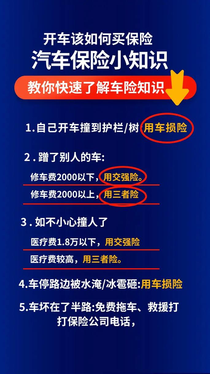 汽车保险常识 - 汽车保险小知识  第6张