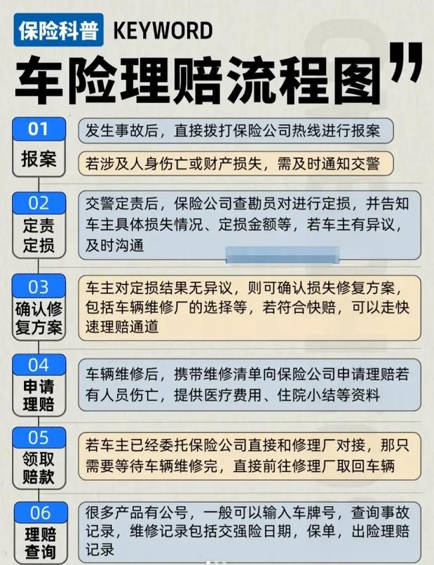 汽车保险常识 - 汽车保险小知识  第7张