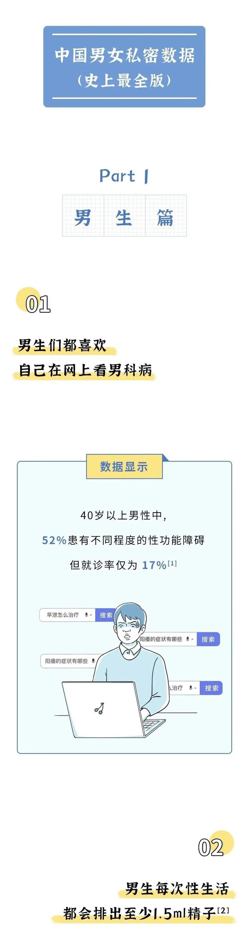 男人生理常识，男生生理知识科普  第3张