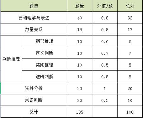 公务员考试常识判断 - 公务员考试常识判断怎么积累  第4张