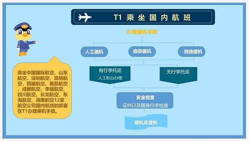 长沙黄花机场出行看什么码（去长沙黄花机场会变黄码吗）  第2张