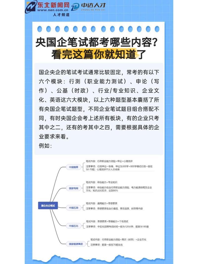 国企行测常识900题，国企笔试是走过场吗  第1张