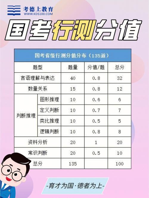 国企行测常识900题，国企笔试是走过场吗  第6张