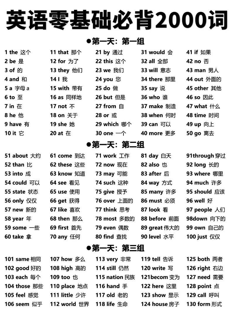 英语常识单词（英语常用单词2000个归类）  第2张