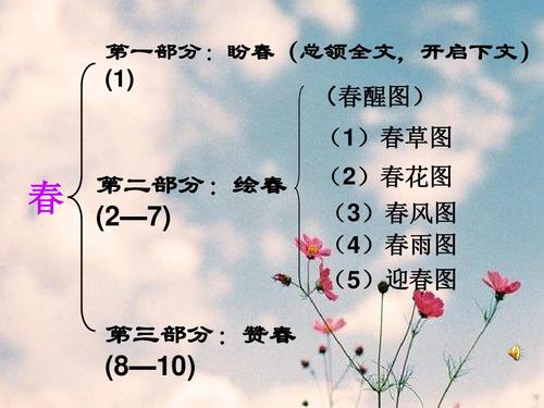 朱自清文学常识（朱自清文学常识积累）  第6张