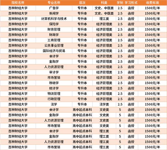 长春的士出行优惠，长春出租车费用调整  第1张