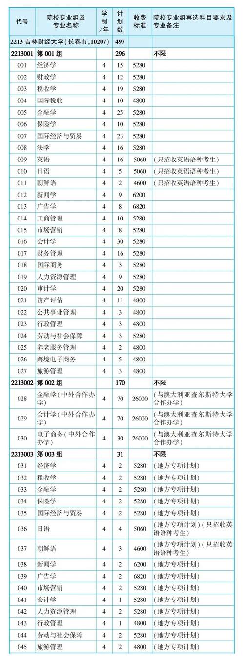 长春的士出行优惠，长春出租车费用调整  第2张