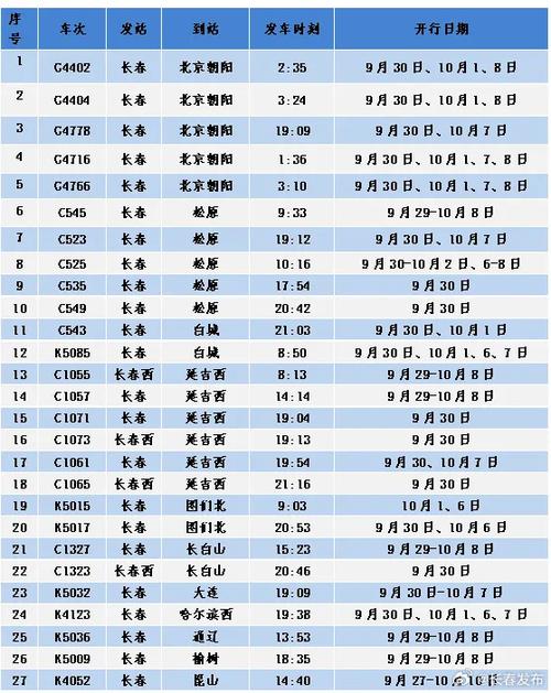 长春的士出行优惠，长春出租车费用调整  第3张