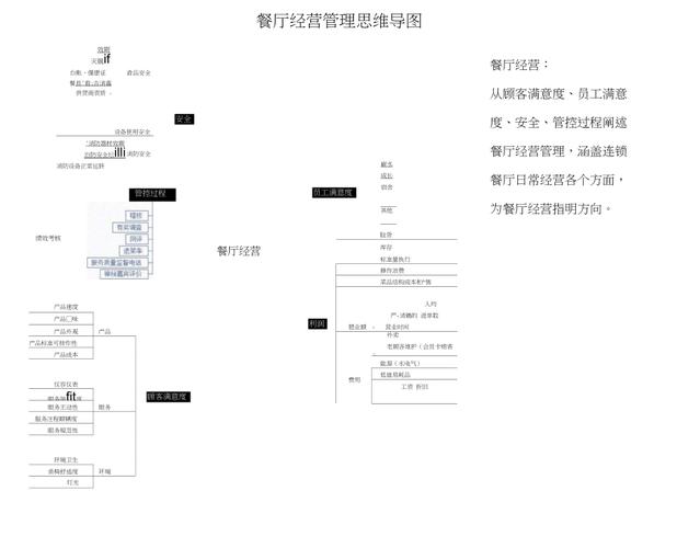 酒店管理基本常识（酒店的管理知识）  第5张