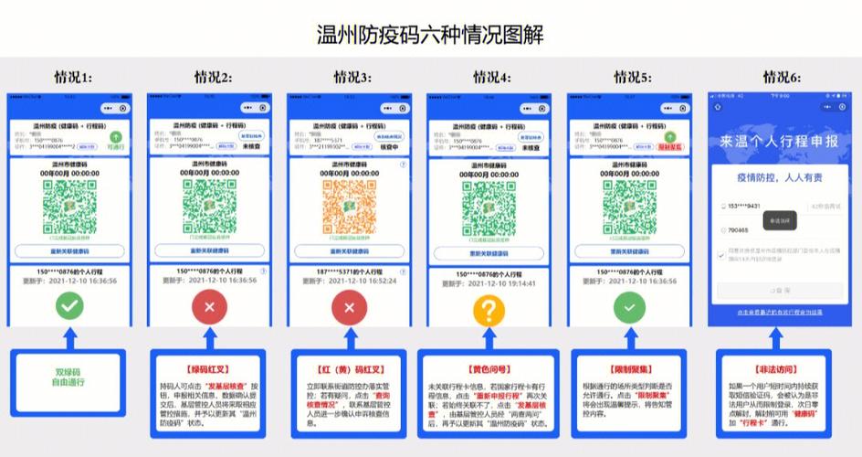 怎样修改出行码信息（出行码怎么更新）  第6张