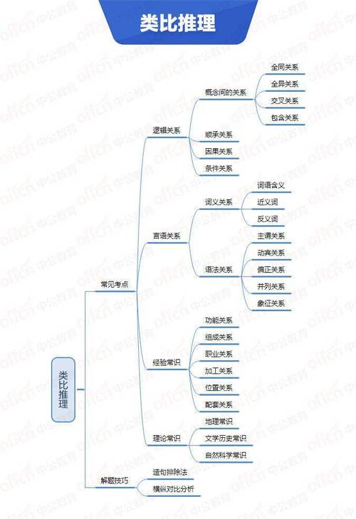 行测中的常识，行测中的常识部分怎么学  第3张