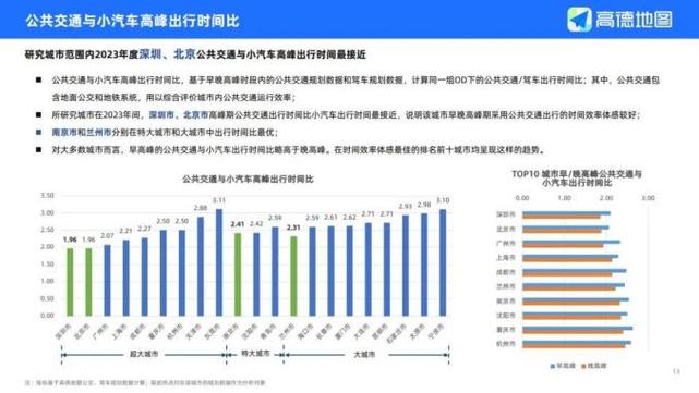 长沙交通出行报告（长沙交通出行查询）  第5张