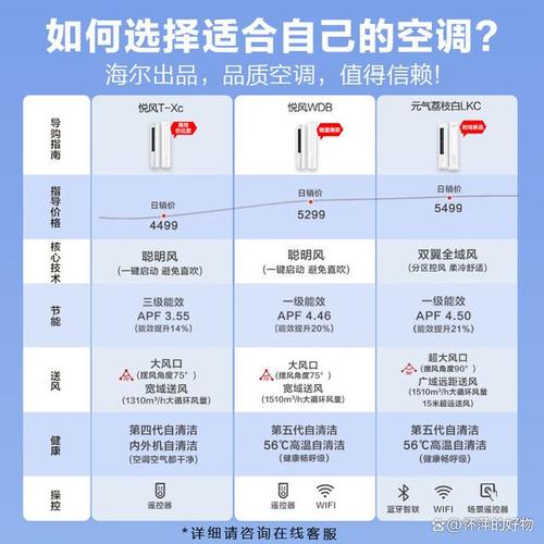 选取空调的基本常识 - 空调选购常识  第5张