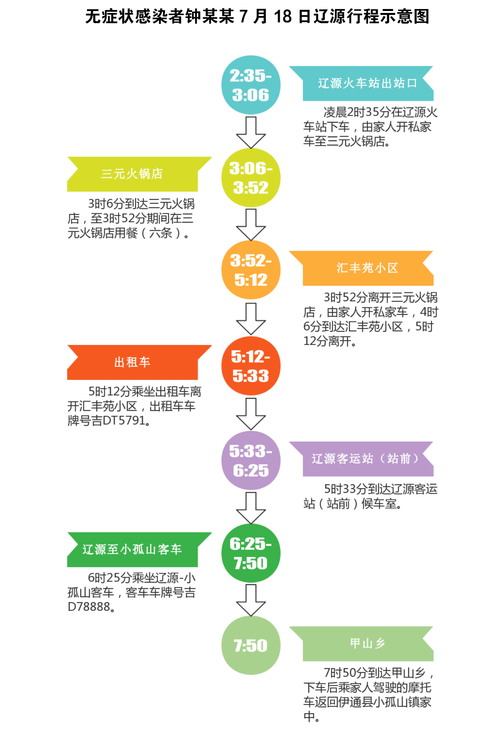 长春患者出行轨迹 - 长春患者出行轨迹查询  第3张