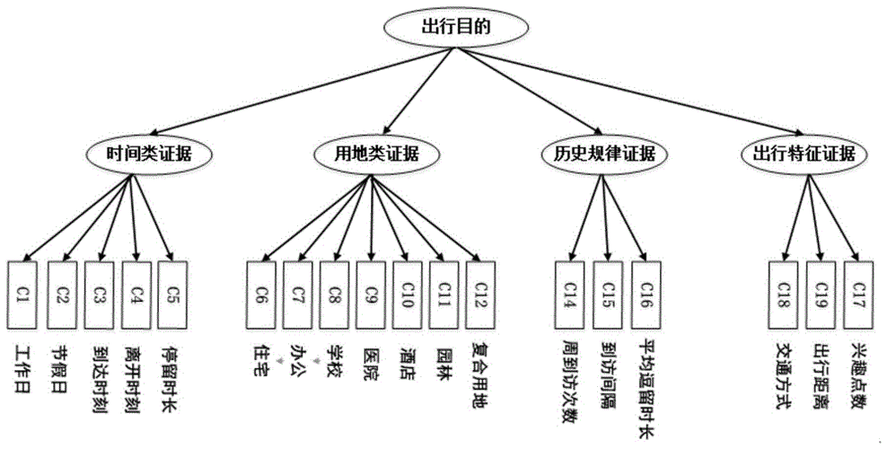 怎么追踪出行轨迹 - 怎么追踪出行轨迹信息  第2张