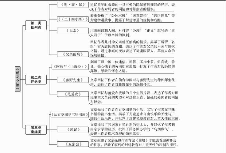 关于鲁迅的文学常识（关于鲁迅的文学常识题目有哪些）  第4张