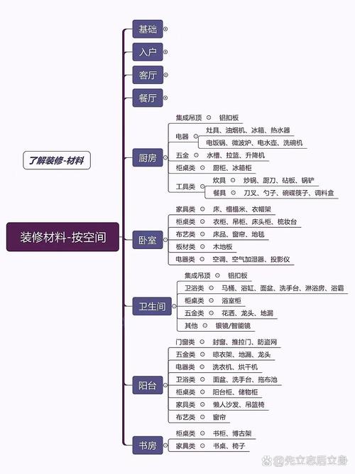 家具保养小常识，家具保养小常识大全  第5张