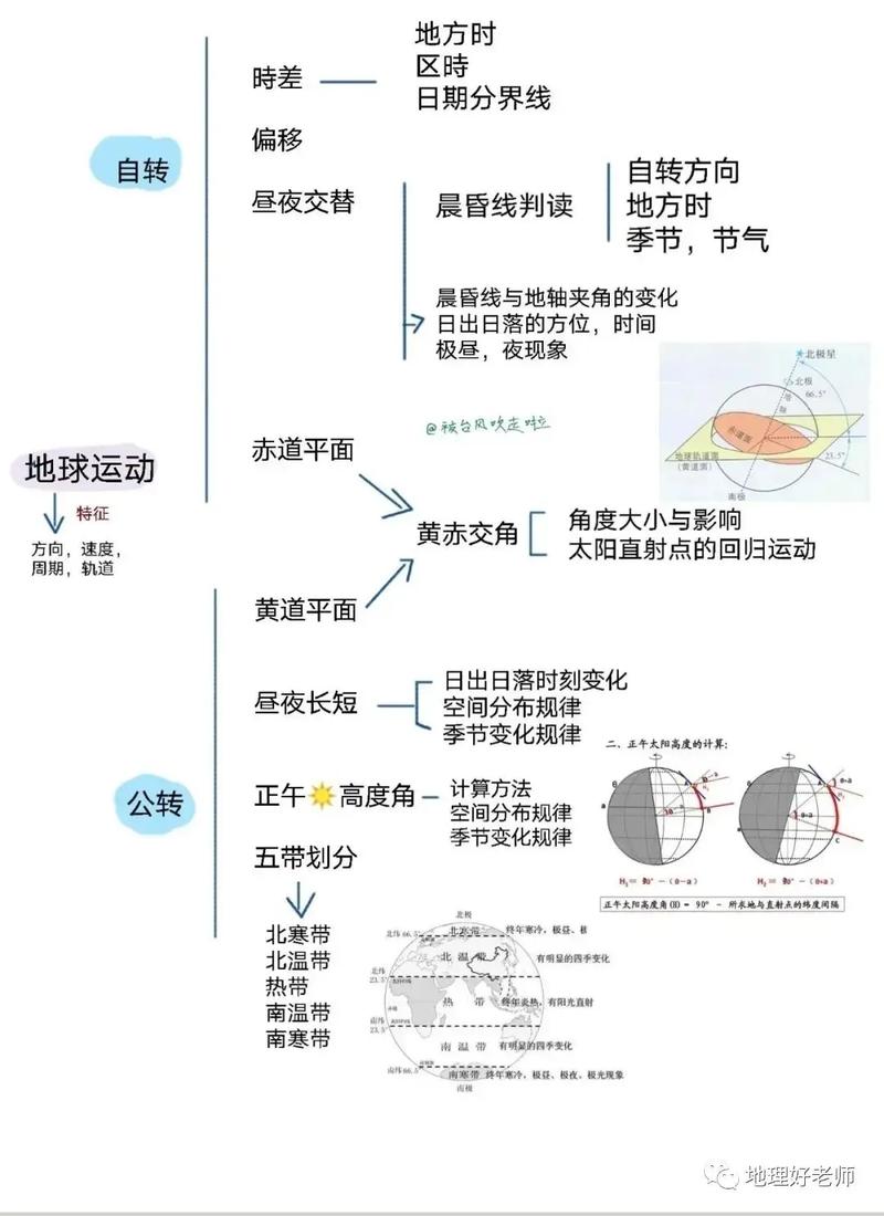 中国地理常识 - 中国地理常识必背知识  第1张