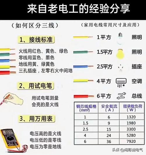 电工基础常识入门 - 电工基础知识大全  第4张