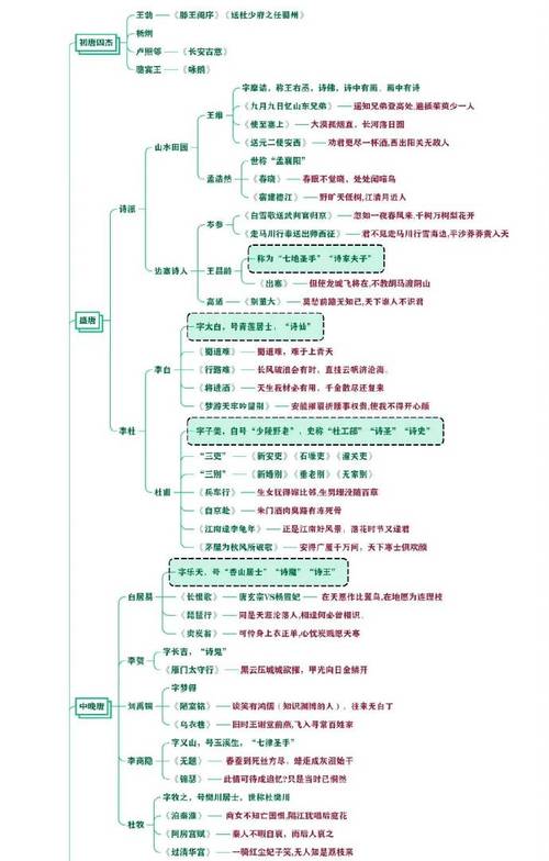 高中必考文化常识 - 高中常考文化常识  第2张