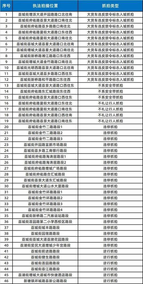 增城区交通安全出行试点 - 增城交通管理局  第4张