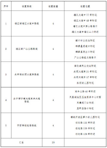 增城区交通安全出行试点 - 增城交通管理局  第5张