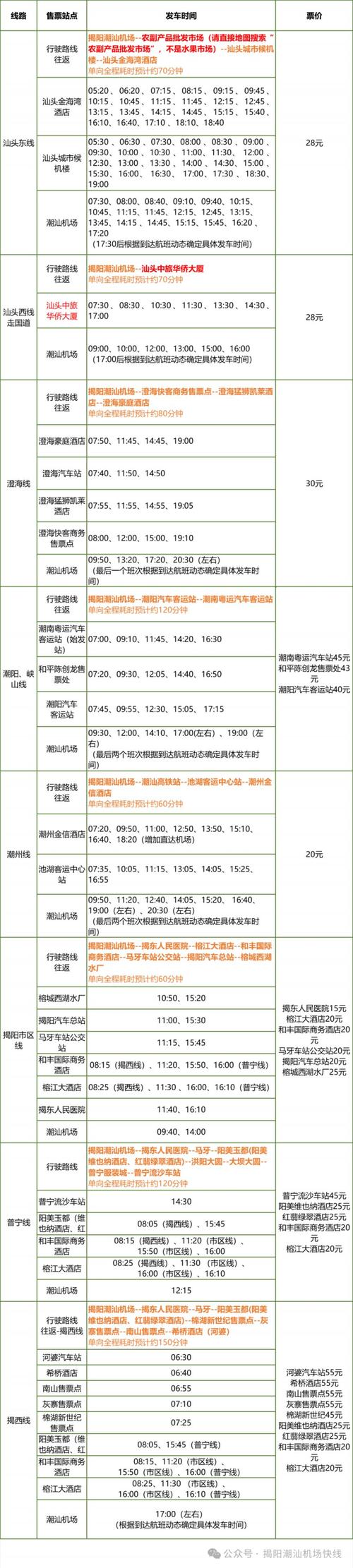 长春市近来出行指南政策（长春市近来出行指南政策最新）  第3张