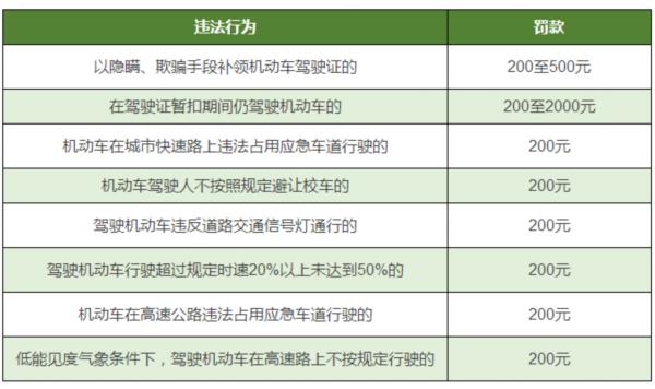 长安出行违规处理（长安出行违规处理流程）  第7张