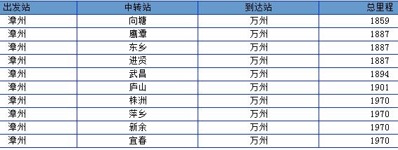 漳州到重庆出行方案最新（漳州到重庆汽车时刻表）  第5张