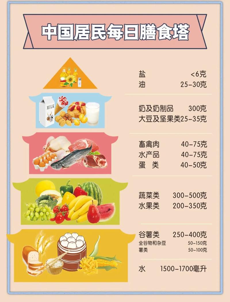 夏季保健小常识 - 夏季保健小常识总结  第8张