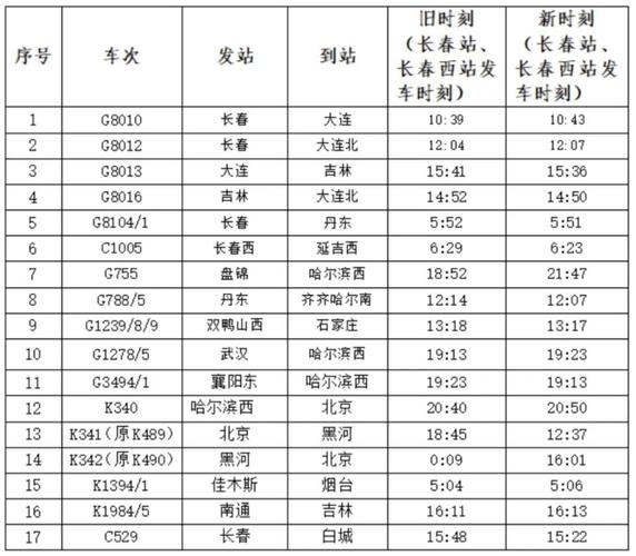 长春什么时候可以恢复出行 - 长春什么时候可以恢复出行政策  第5张