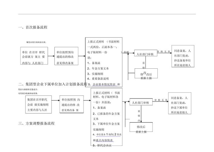 怎么进行出行报备 - 怎么进行出行报备登记  第4张