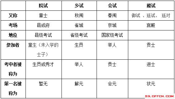 事业单位人文历史常识 - 事业单位人文历史常识总结  第2张