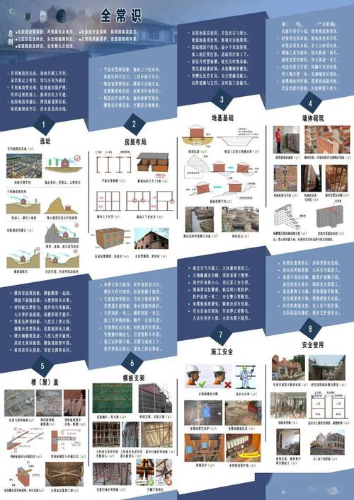 农村建房常识，农村建房子有什么讲究  第1张