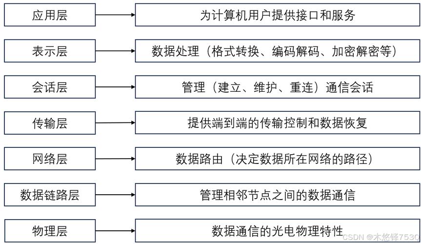 计算机网络常识，计算机网络常识大全  第2张