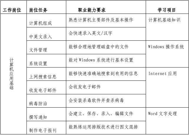 计算机网络常识，计算机网络常识大全  第4张