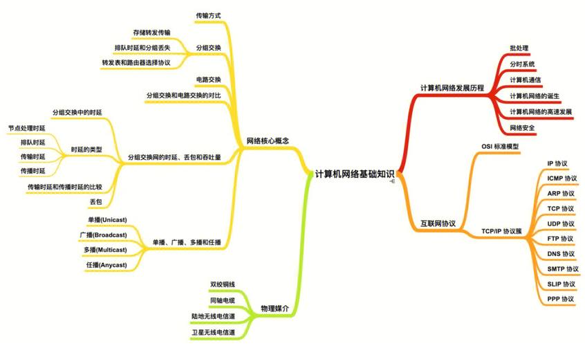 计算机网络常识，计算机网络常识大全  第8张