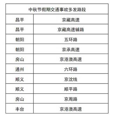 长假出行前需要检查吗北京（2021北京出行是否要核酸）  第6张