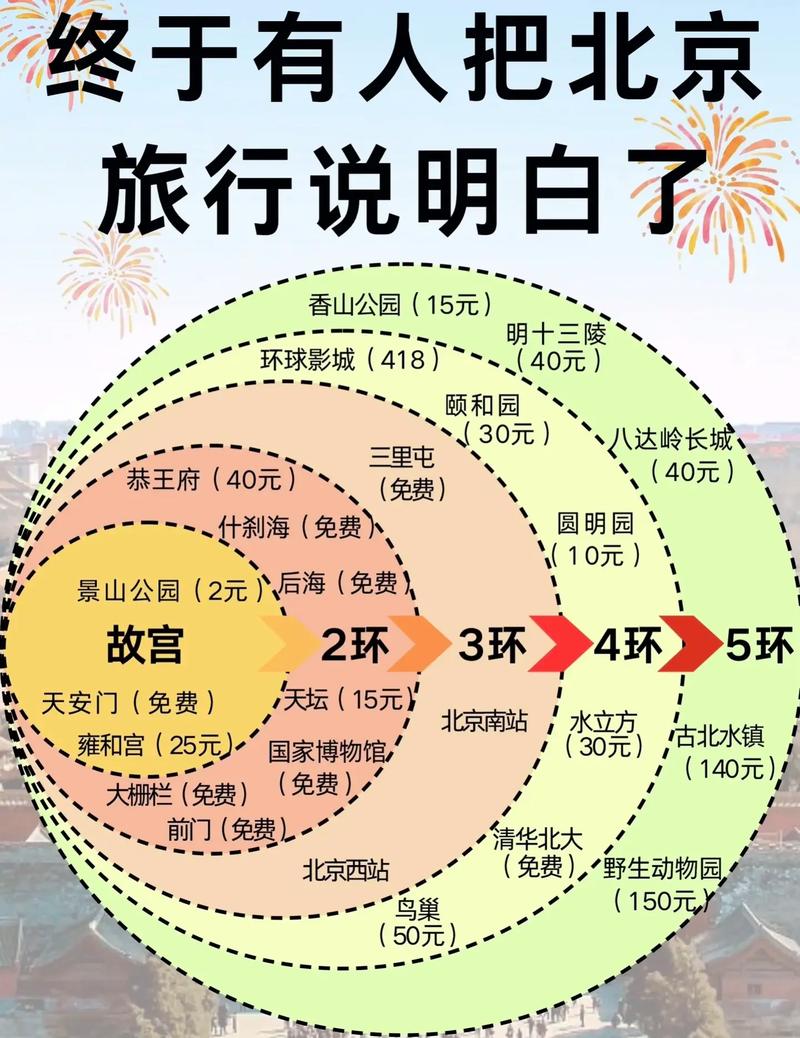 长假出行前需要检查吗北京（2021北京出行是否要核酸）  第8张