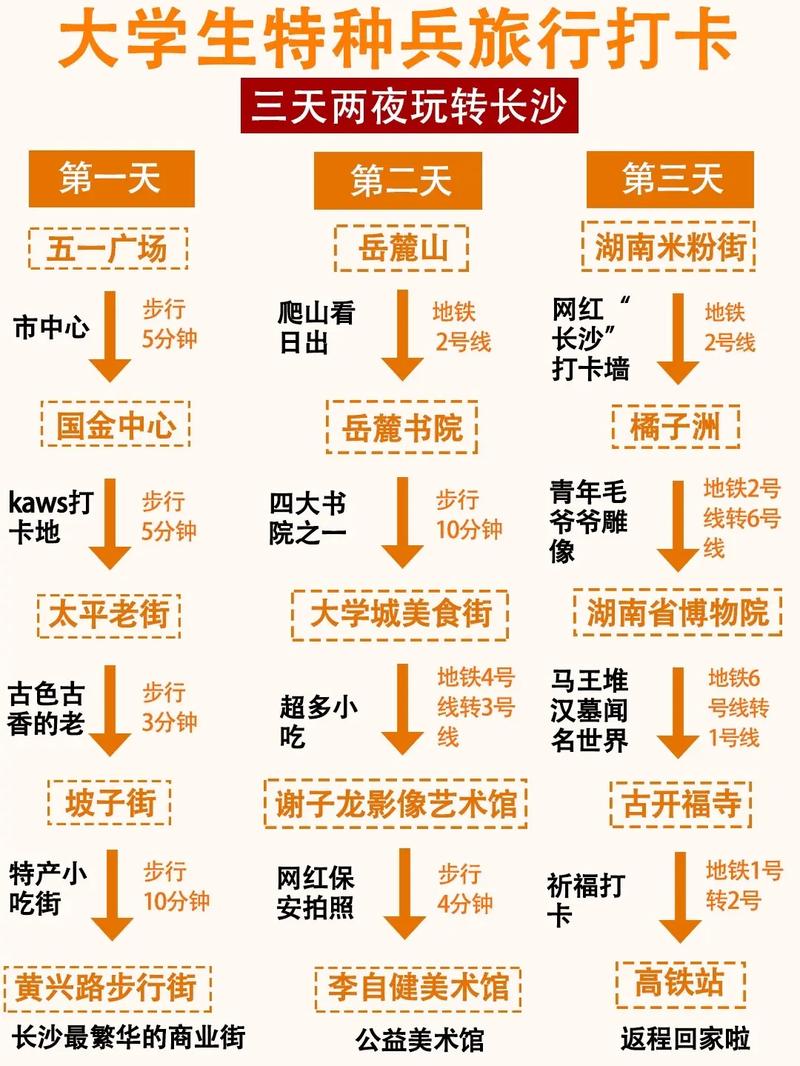 长沙出行攻略平台，长沙出行有哪些软件  第7张