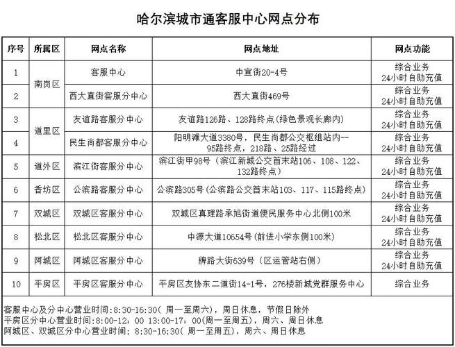 怎样办理吉林通出行卡（怎样办理吉林通出行卡呢）  第3张