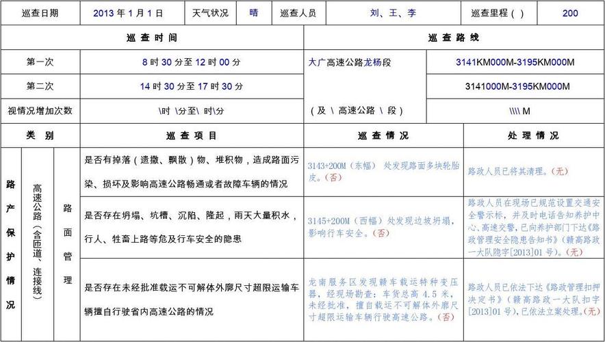 正常出行巡查记录（巡查轨迹记录）  第4张