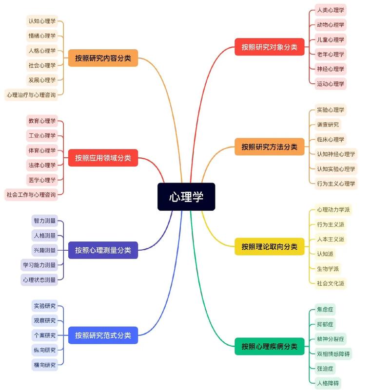 心理常识100条，心理常识问答  第1张