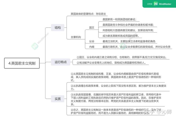 国家和世界组织常识 - 国家和世界组织常识知识点  第4张