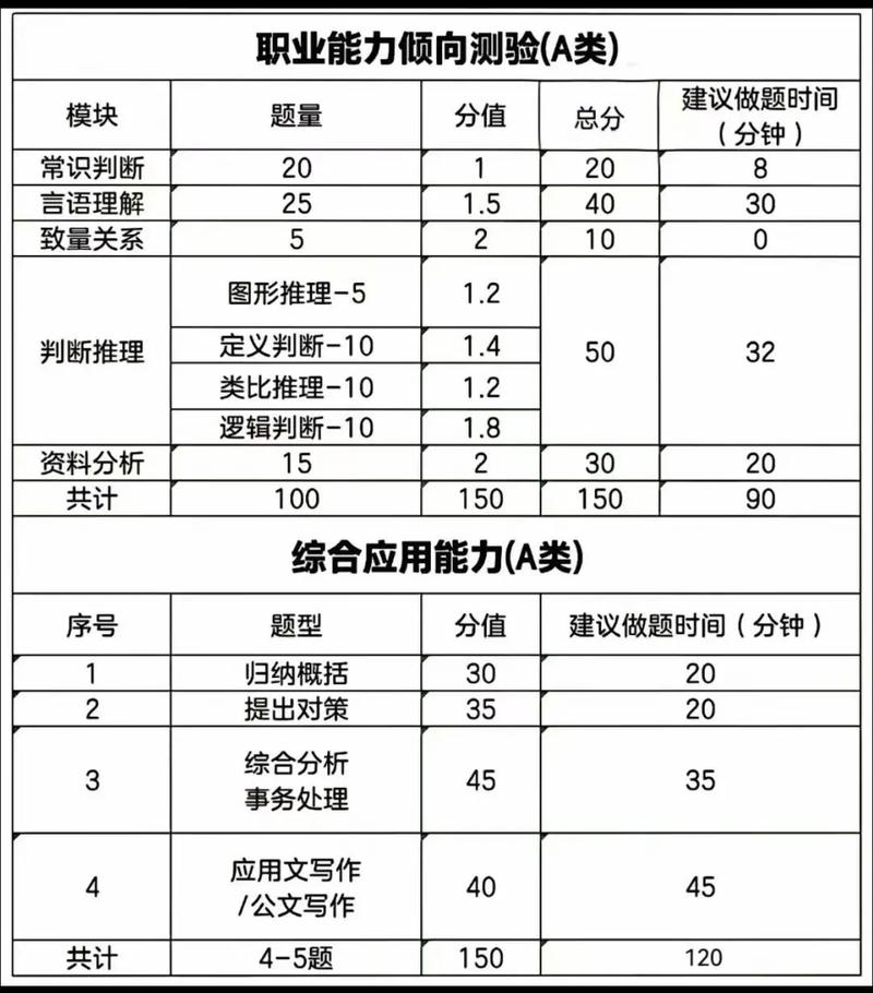 常识判断多少分，常识判断多少分正常  第3张