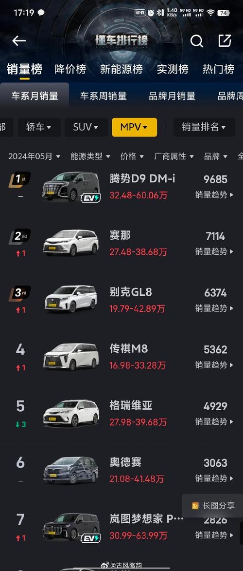 长途出行轿车mpv（长途旅行mpv）  第2张