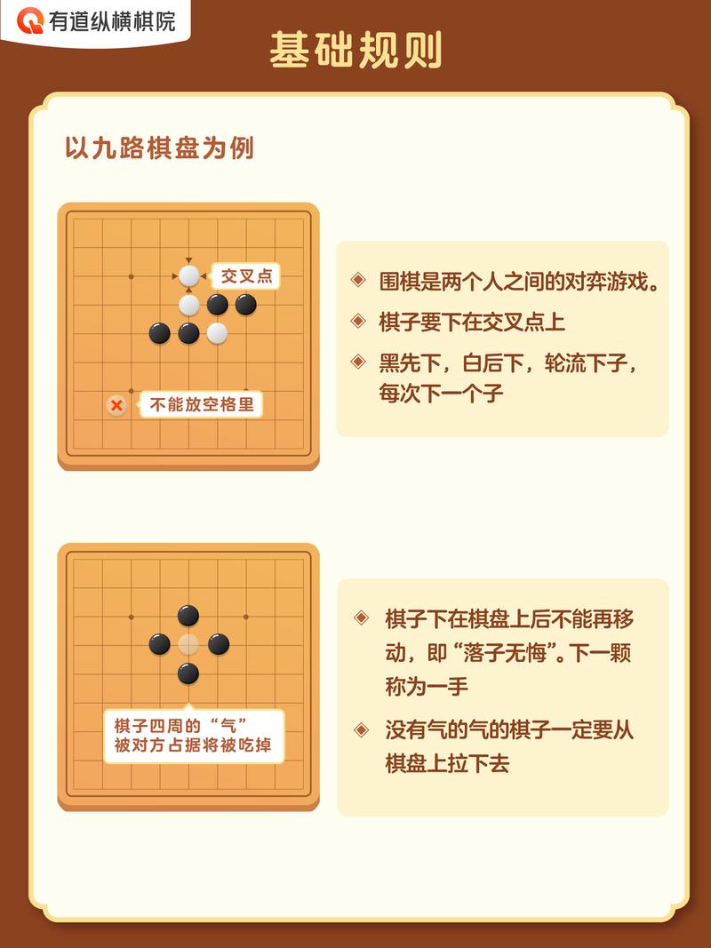 围棋入门常识 - 围棋入门小知识  第5张