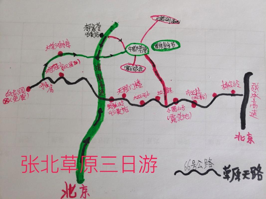 张北草原周末出行 - 张北草原适合玩几天  第1张