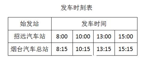 招远出行最新通知，招远通车了吗  第1张