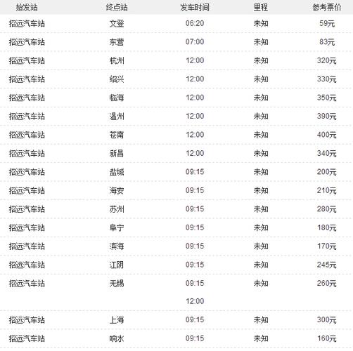 招远出行最新通知，招远通车了吗  第6张